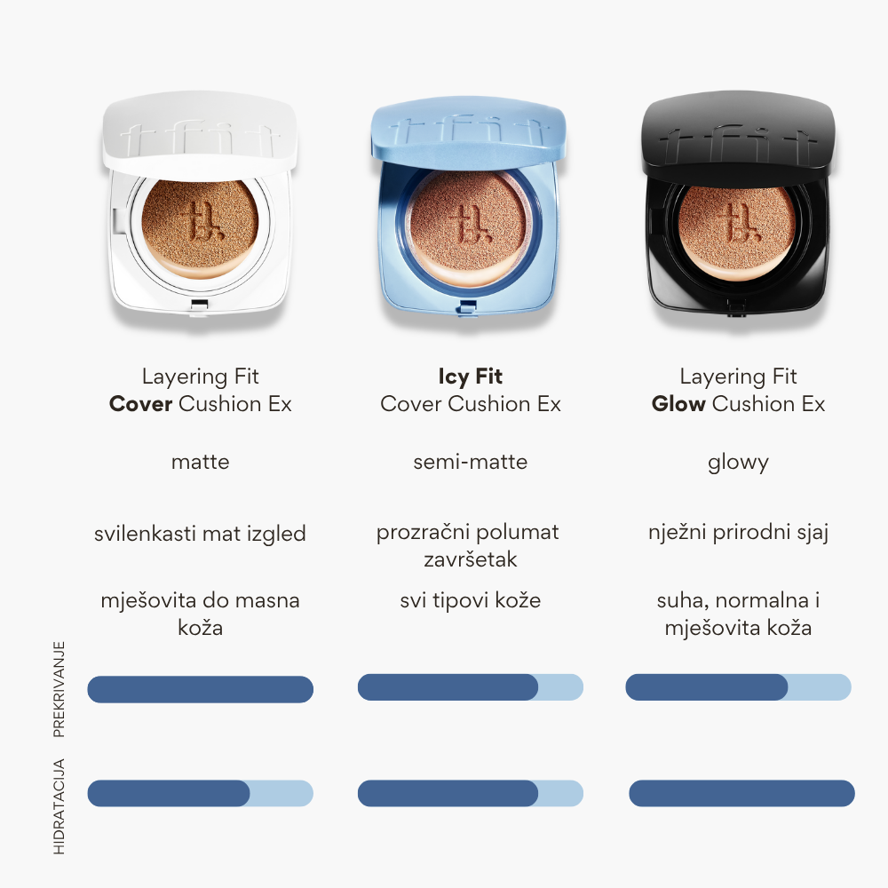 TFIT | Icy Fit Cover Cushion EX