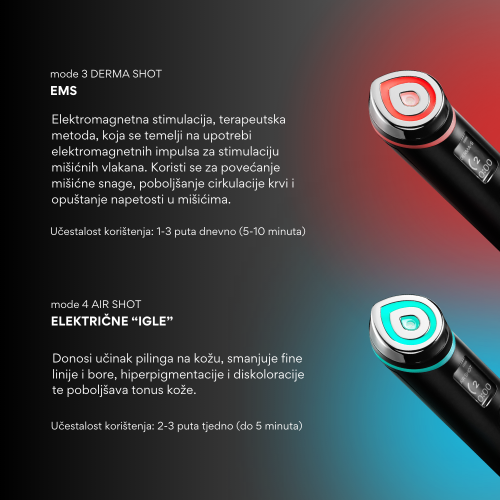 Medicube | AGE-R Booster Pro
