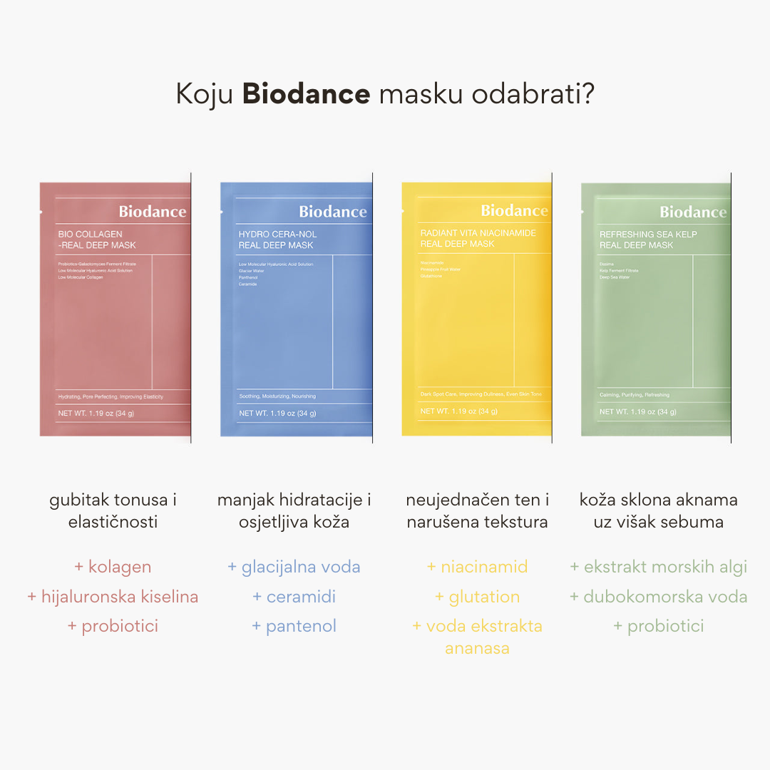 Biodance | Radiant Vita Niacinamide Real Deep Mask