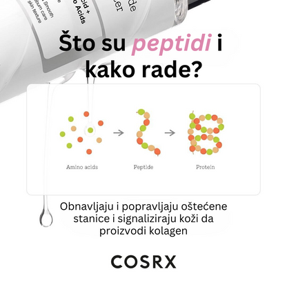 COSRX 6-Peptide Skin Booster